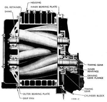 A Fairbanks Morse roots type blower which provides the positive charge of air required for a two stroke engine.