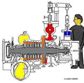 Nguyên lý làm việc của tuốc bin hơi (Steam Turbine) | OTO-HUI - Mạng Xã Hội  Chuyên Ngành Ô Tô