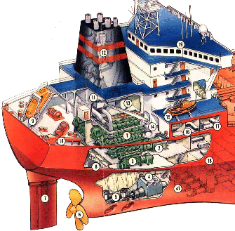 An illustrated cutaway of a diesel electric powered ship